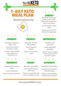 Keto Diet Plan Free Pakistan